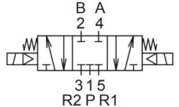 Symbol 5/3 Ventil, geschlossene Mittelstellung